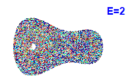 Poincar� section A=1, E=2